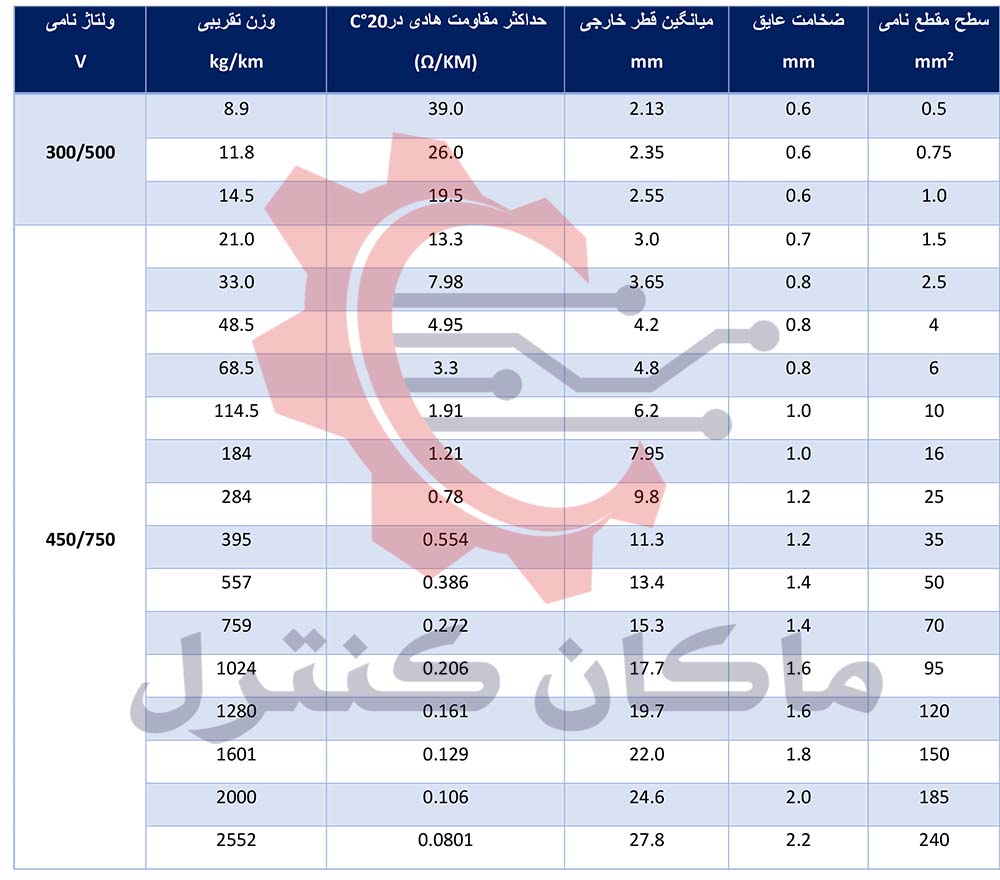 مشخصات فنی سیم افشان خراسان افشارنژاد NYAF