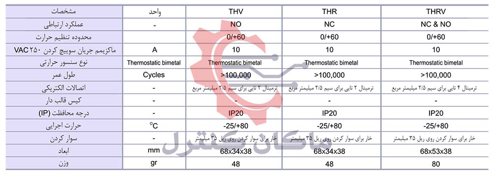 مشخصات فنی ترموستات تابلویی PKC