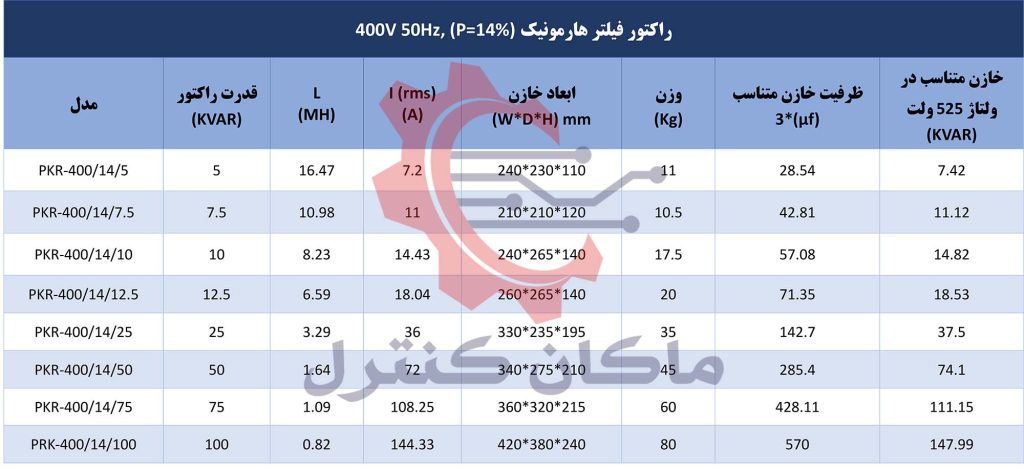 مشخصات فیلتر هارمونیک 14 درصد PKC