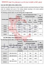 جدول انتخاب مقاومت ترمز درایو توان بالا اینوت GD200A