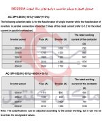 جدول فیوز و بریکر مناسب درایو توان بالا اینوت GD200A