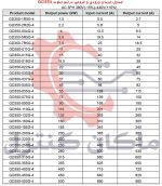 جدول جریان ورودی خروجی اینورتر GD350 اینوت