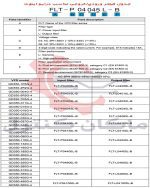 جدول فیلتر ورودی خروجی درایو اینوت GD350