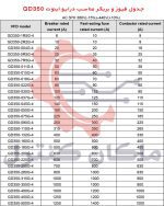 جدول فیوز و بریکر مناسب اینوت GD350