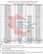 جدول چوک ورودی خورجی اینورتر اینوت GD350