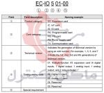 خوانش-کد-فنی-کارت-توسعه-اینوتIO