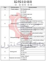 خوانش-کد-فنی-کارت-توسعه-اینوتPG