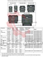 مشخصات-درایو-سینامیکس-V20-زیمنس-400V