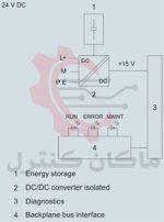 شماتیک منبع تغذیه 6ES7505-0KA00-0AB0