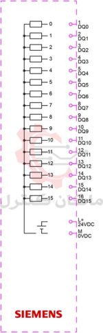 دیاگرام-SIMATIC-ET-200SP-6ES7132-6BH00-0CA0