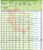 مشخصات-فنی-اینورتر-سه-فاز-380-ولت-اشنایدر-ATV650-IP55