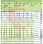 مشخصات-فنی-اینورتر-سه-فاز-660-ولت-اشنایدر-ATV630