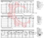 ابعاد درایو ABB ACH580