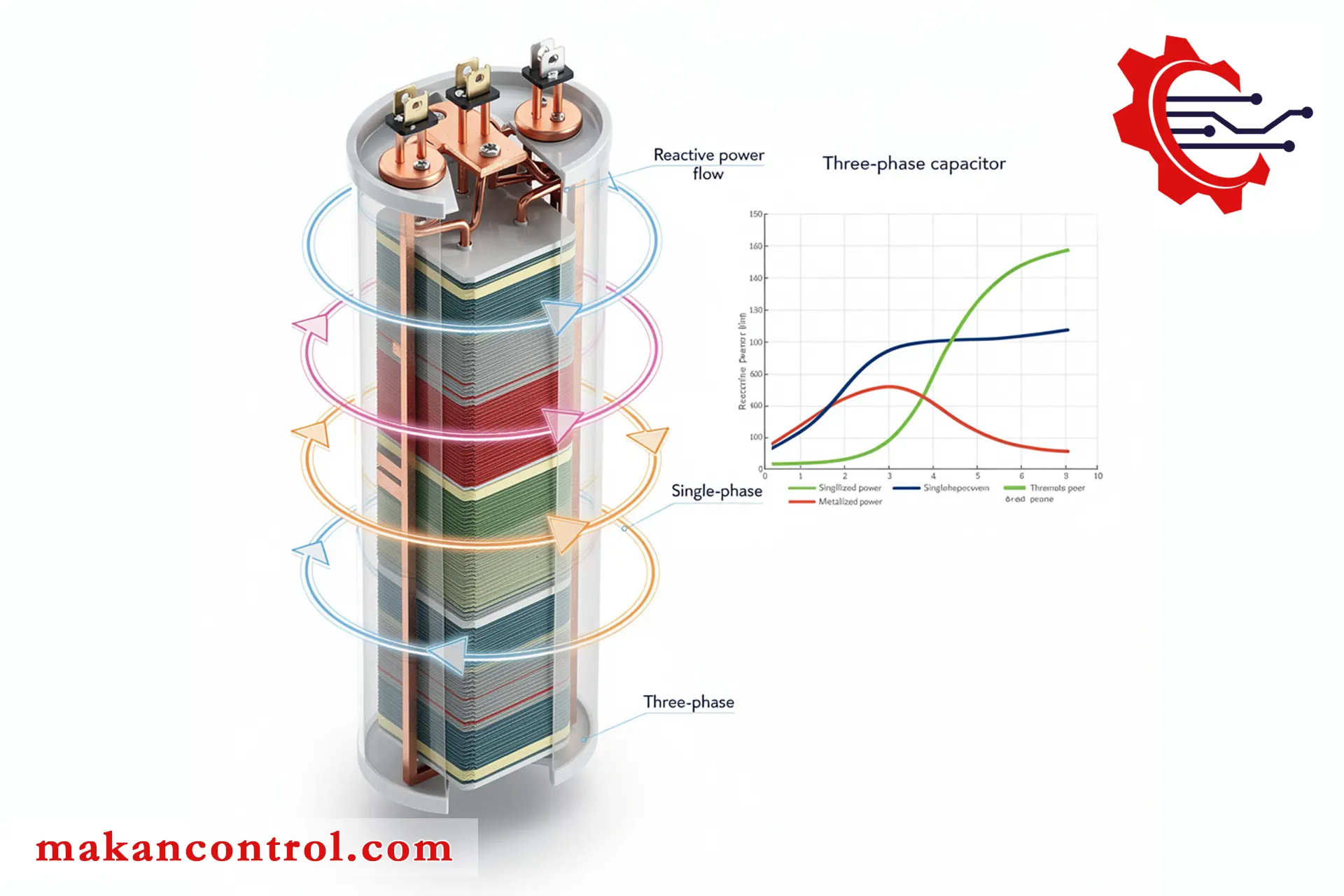 خازن سه فاز