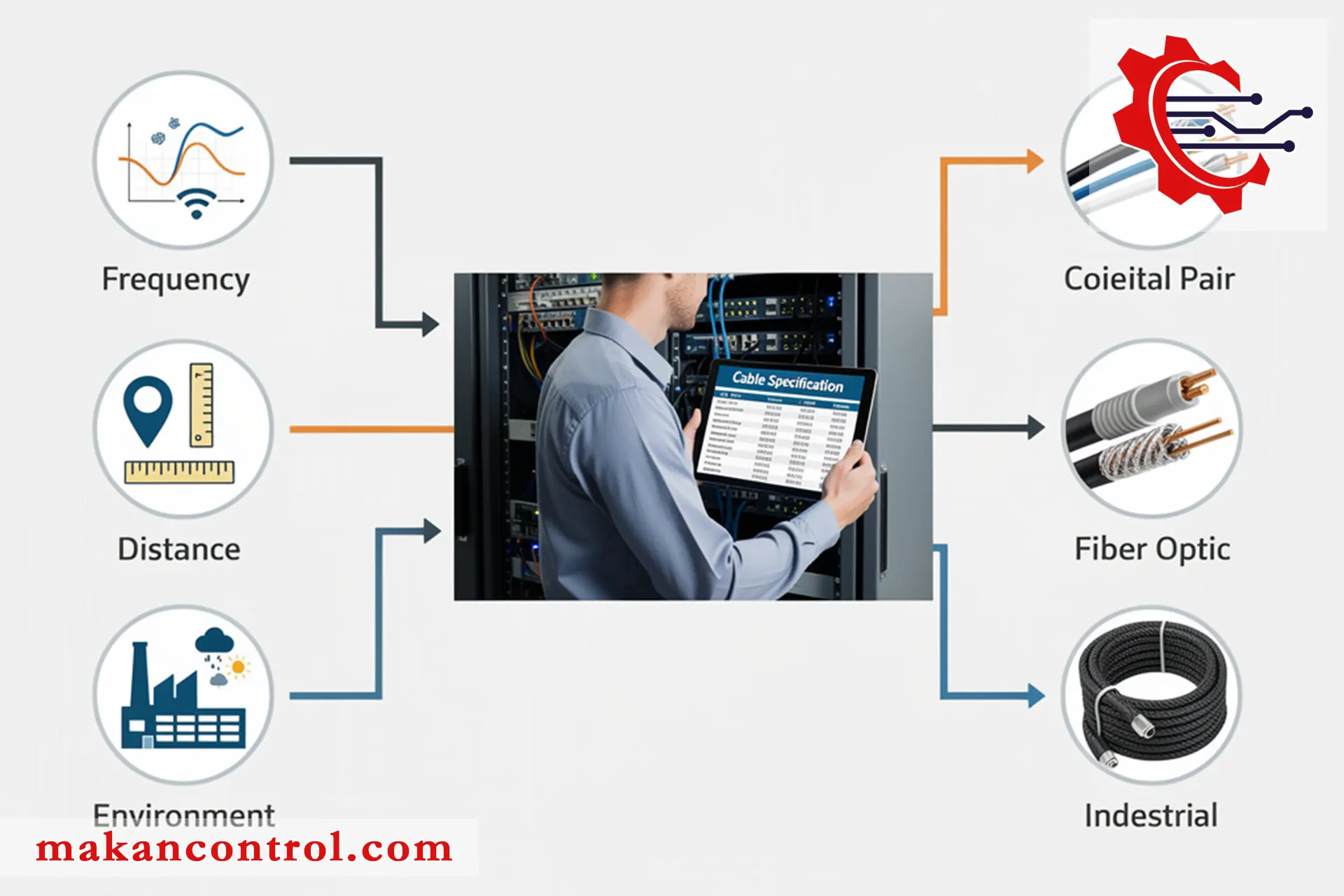 ملاحظات محیطی و دوام: انتخاب برای بقا در شرایط سخت