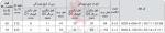 شش نظام حرارتی کابل WOER