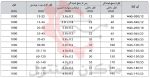 مشخصات فنی روکش حرارتی زیپ دار WOER