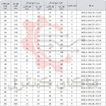 مشخصات فنی چند نظام حرارتی کابل WOER